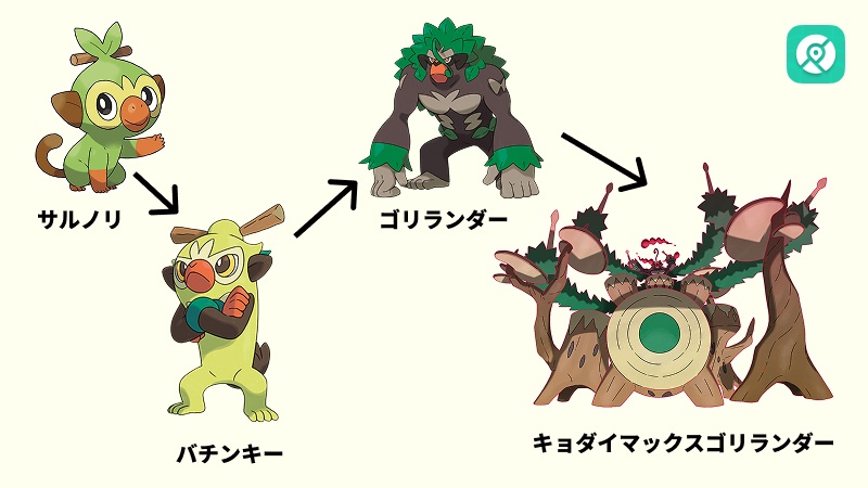 キョダイマックス ゴリランダー 進化方法
