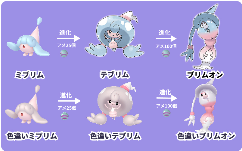 ミブリムの進化系