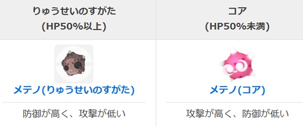 メテノ りゅうせいのすがた コアのすがた 違い