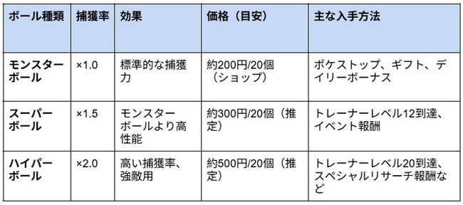 基本的なボール