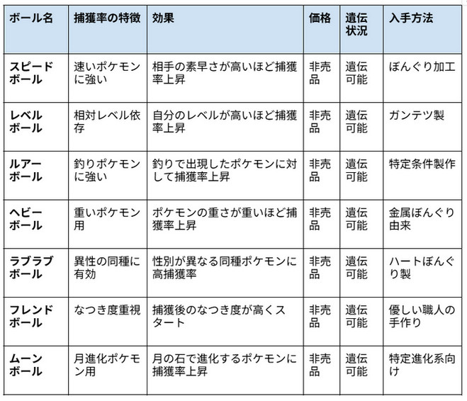職人が作ったボール
