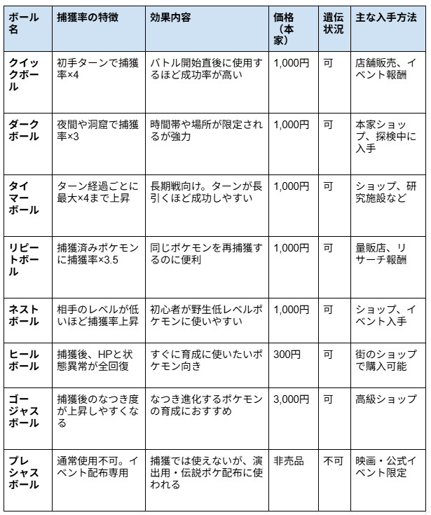 特殊な性能を持つボール