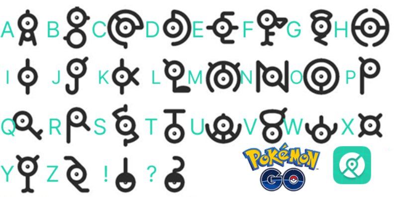 アンノーン文字一覧