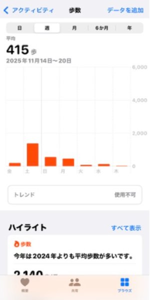 ヘルスケア 歩数確認